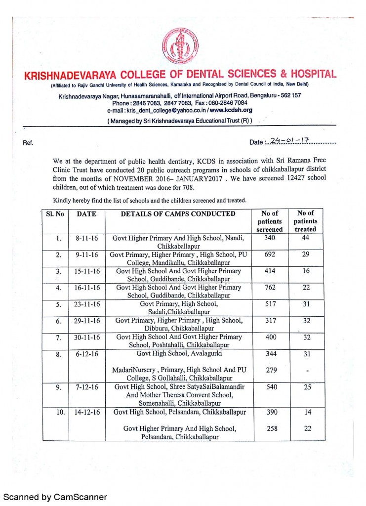 dental health camps conducted by KCDS from nov 2016 - jan 2017